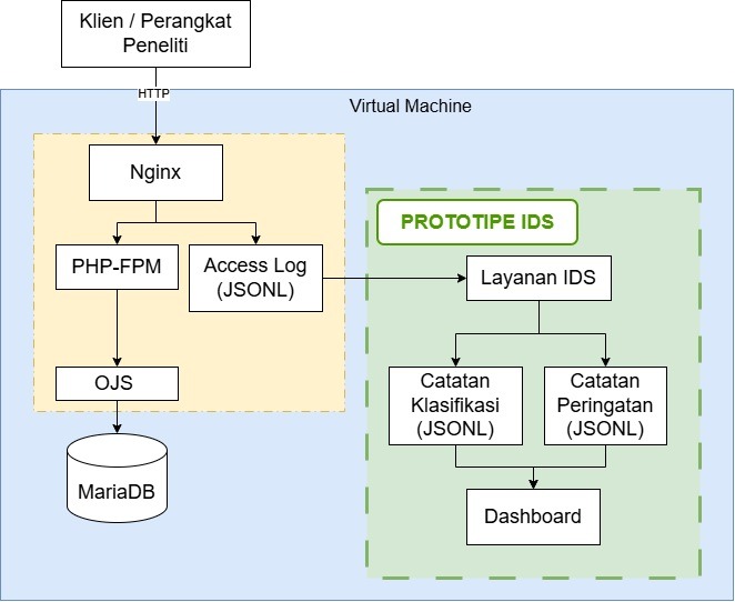 Host-Based IDS Architecture